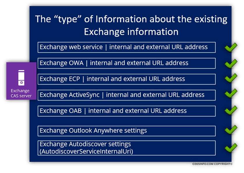 The type of Information about the existing Exchange information