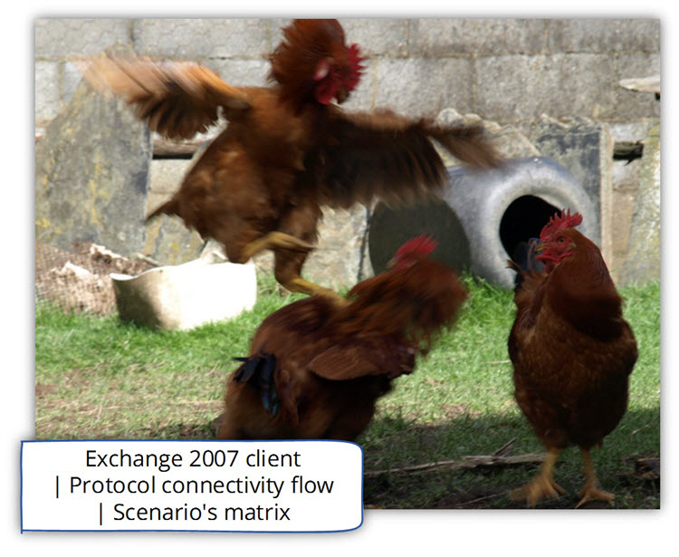 Exchange 2007 client - Protocol connectivity flow - Scenario's matrix