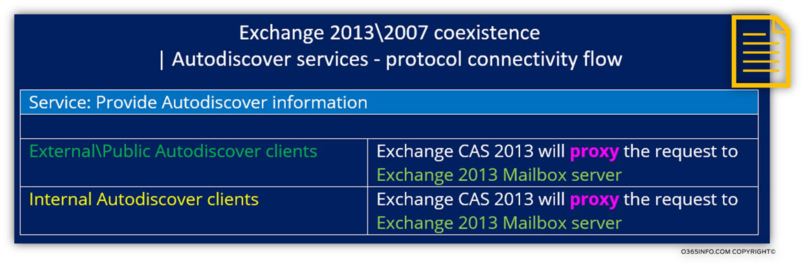 Exchange 2013 - 2007 coexistence - Autodiscover services - protocol connectivity flow