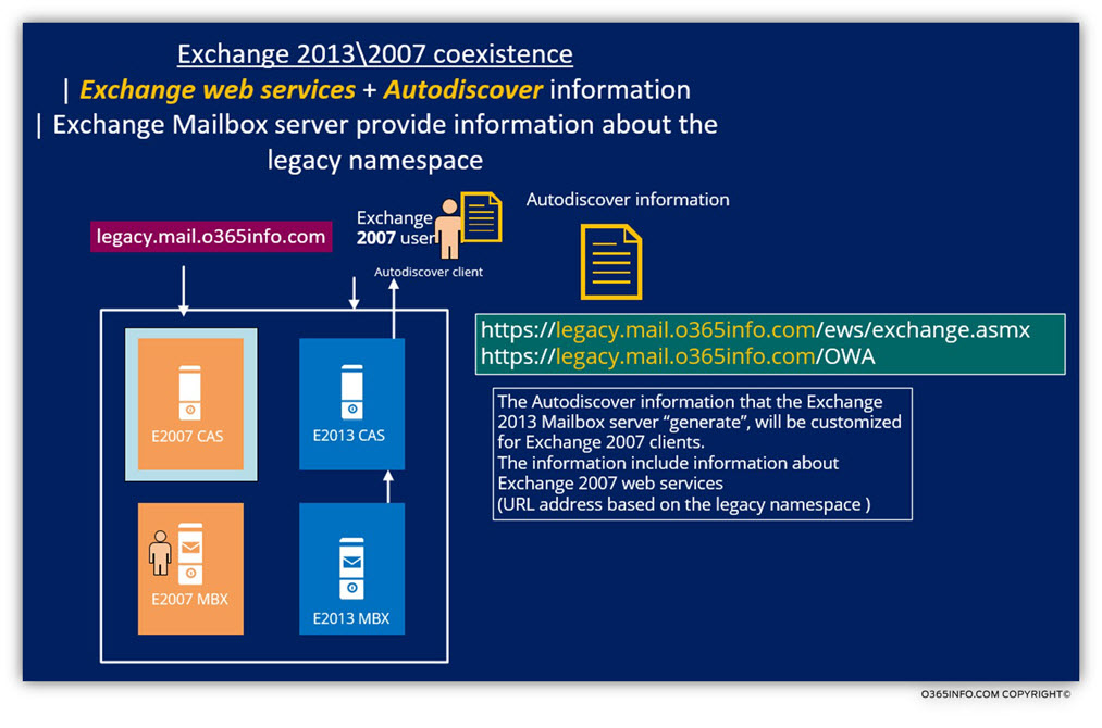 Exchange Mailbox server provide information about the legacy namespace