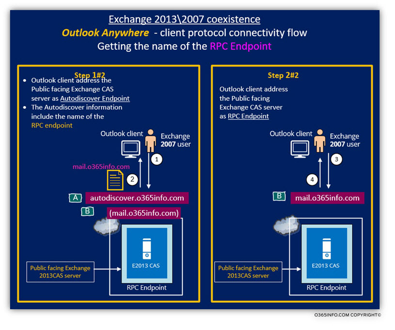 Exchange 2013 2007 coexistence -Outlook Anywhere - Getting the name of the RPC Endpoint