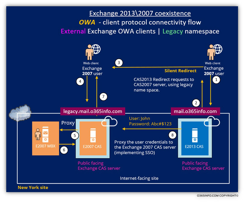 Exchange 2013-2007 coexistence - External Exchange OWA clients - Legacy namespace