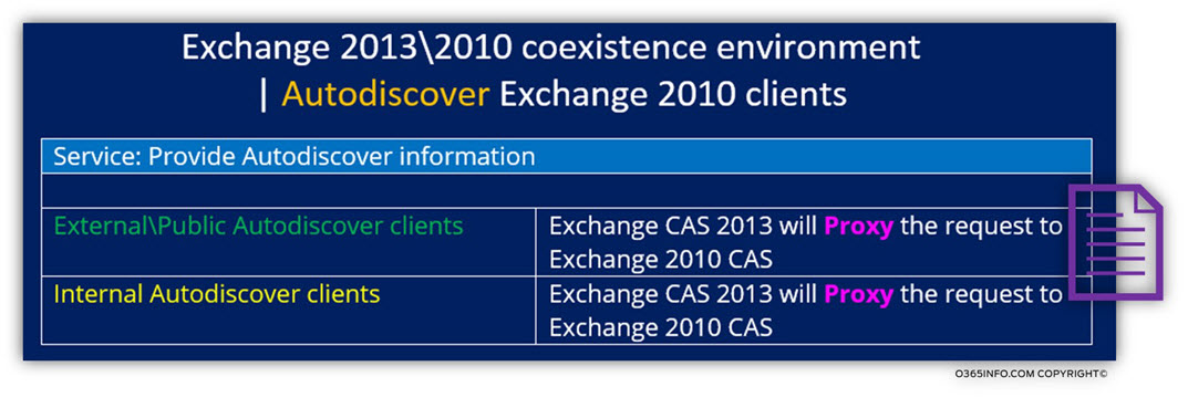 Exchange 2013 -2010 coexistence environment - Autodiscover Exchange 2010 clients