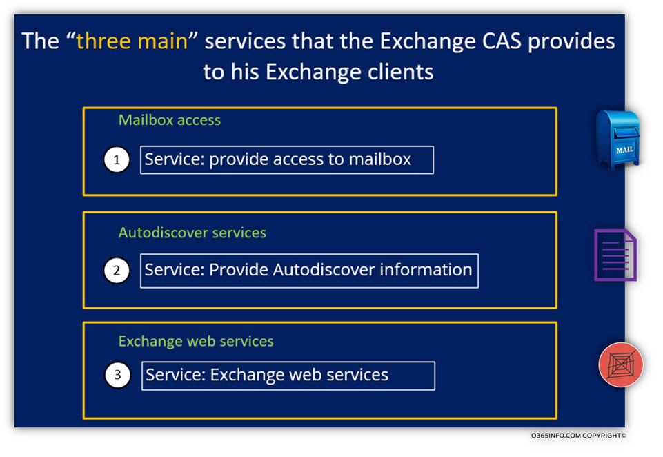 The three main services that the Exchange CAS provides to his Exchange clients