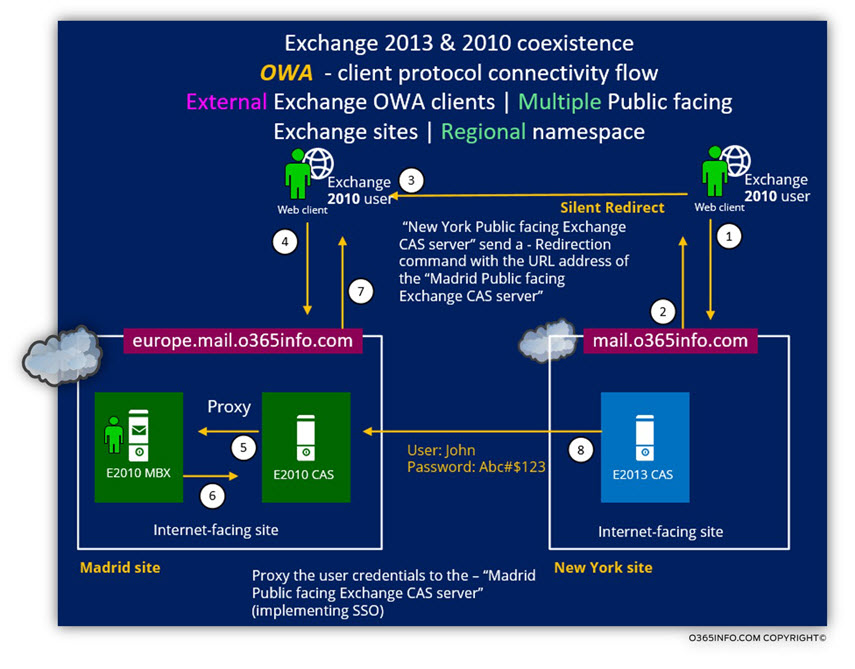 Exchange 2013 2010 coexistence - Multiple Public facing Exchange sites