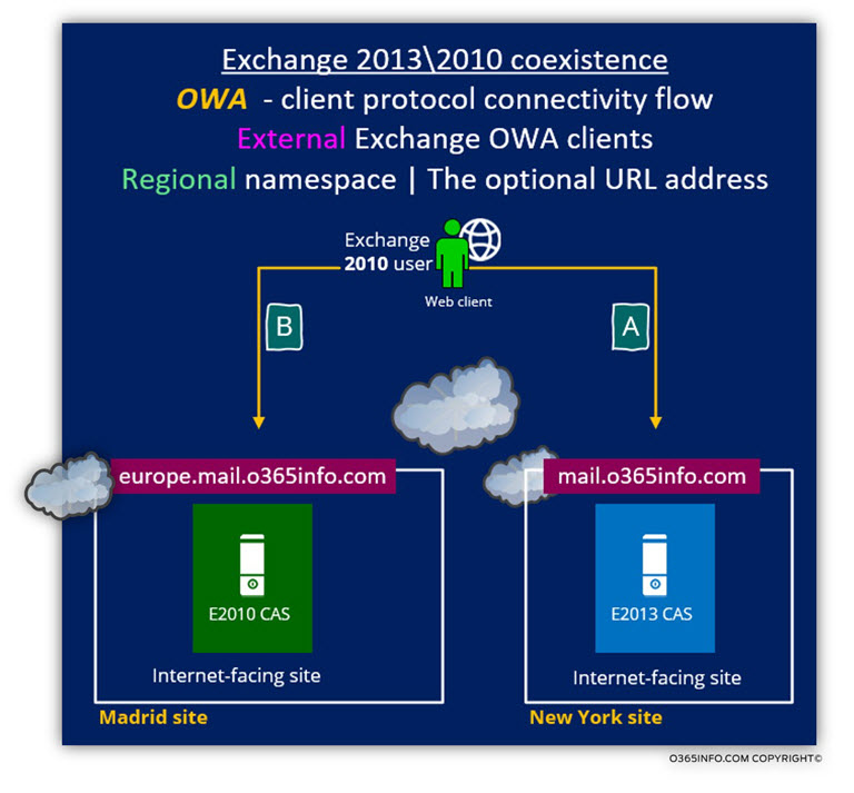 Exchange 2013 2010 coexistence - OWA client - The optional URL address