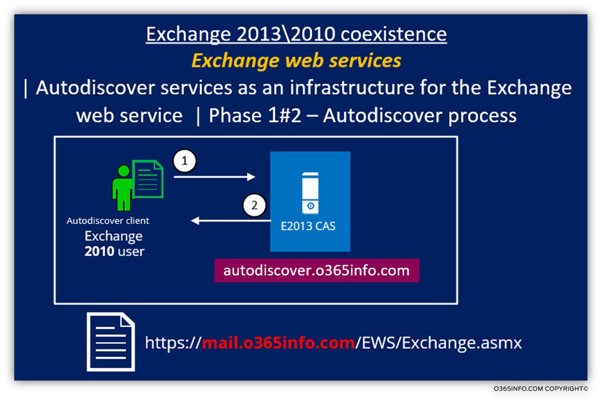 Exchange 2013 2010 coexistence - Exchange web services client Phase 1 of 2