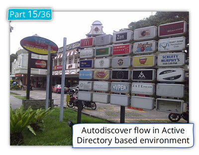 Autodiscover flow in Active Directory based environment - Part 15 of 36-S