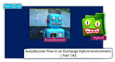 Autodiscover flow in an Exchange Hybrid environment | Part 1#3 | Part 32#36