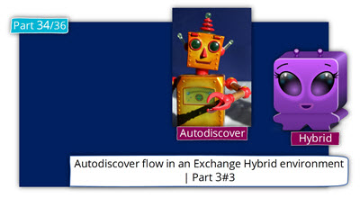 Autodiscover flow in an Exchange Hybrid environment | Part 3#3 | Part 34#36