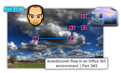 Autodiscover flow in an Office 365 environment | Part 3#3 | Part 31#36