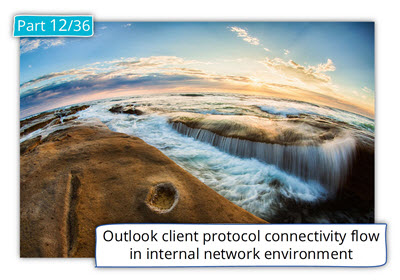 Outlook client protocol connectivity flow in internal network environment - Part 12 of 36-S