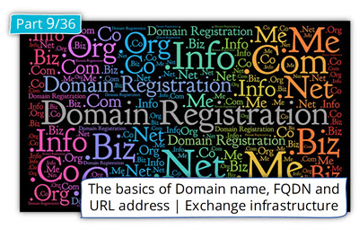 The basics of Domain name, FQDN and URL address | Exchange infrastructure |Part 09#36