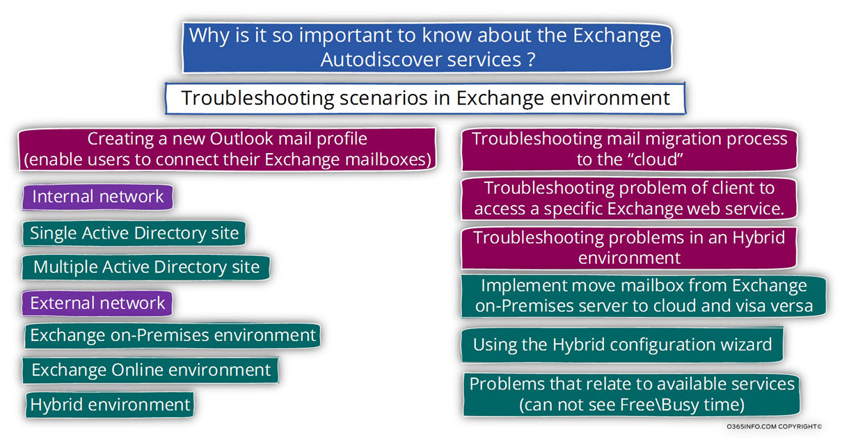 Why is it so important to know about the Exchange Autodiscover services-02