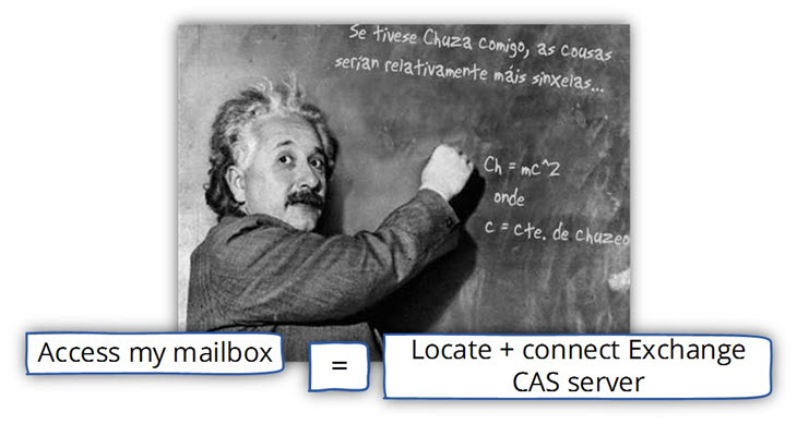AutoDiscover Enable customers to locate there Exchange CAS