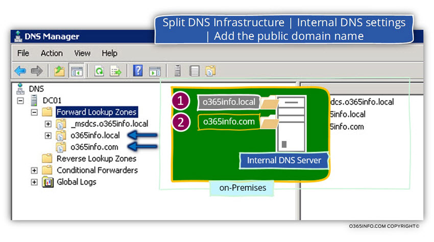 Split DNS Infrastructure - Internal DNS settings- Add the public domain name