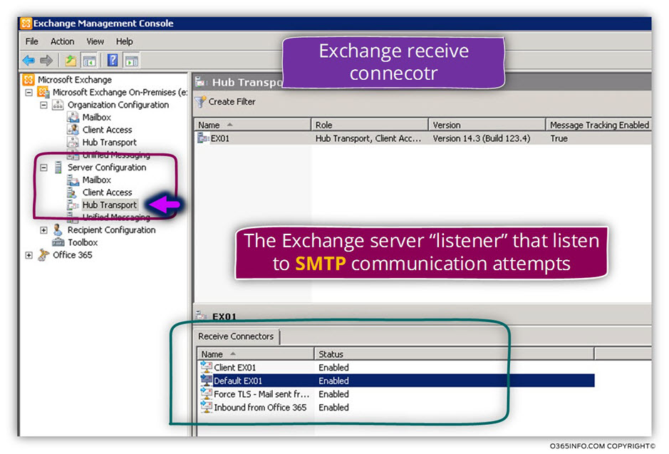 Exchange authentication settings and the relationships with SMTP clients - 01