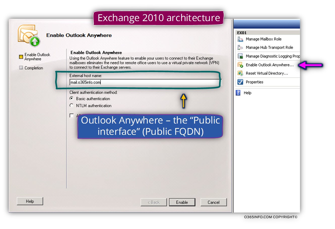 Exchange 2010 GUI interface for managing Outlook Anywhere RPC over HTTPS services
