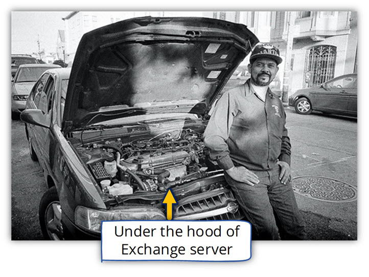Under the hood of Exchange server