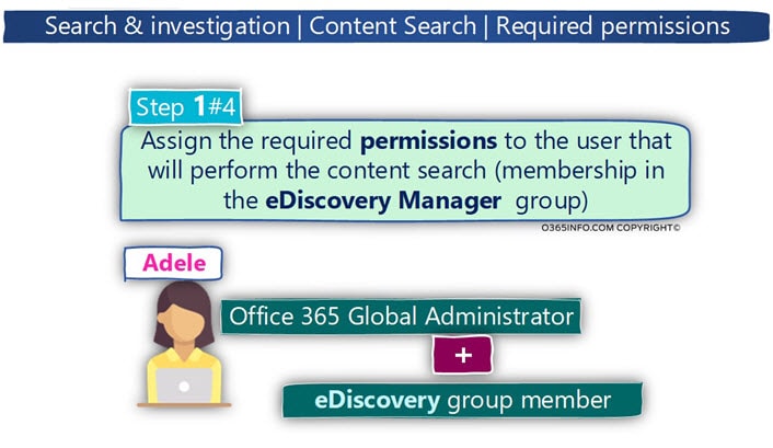 Search & investigation - Content Search - Required permissions -01-min