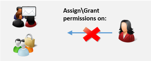 Assign mailbox permissions to a user, on a Security or a Distribution group--02