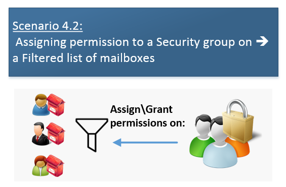 Scenario 4.2- Assigning permission to a Security group on a filtered list of mailboxes