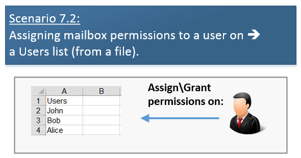 Scenario 7.2 - Assigning mailbox permissions to a user on a Users list (from a file)
