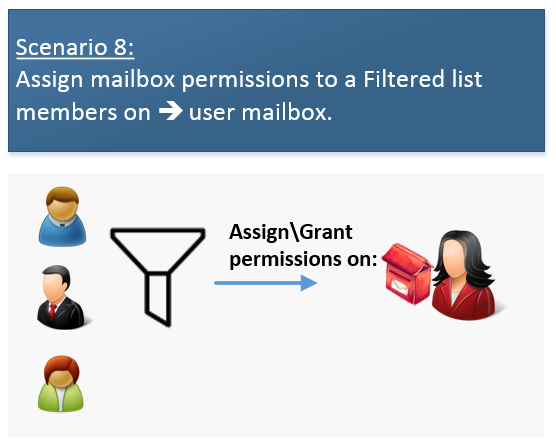 Scenario 8 - Assigning mailbox permissions to a Filtered list Members on a user mailbox