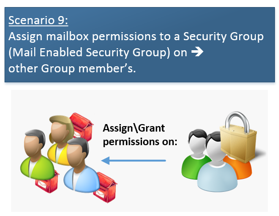 Scenario 9 - Assign mailbox permissions to a Secur