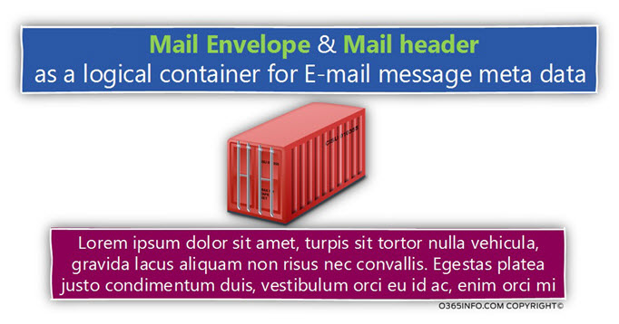 Mail Envelope & Mail header as a logical container for E-mail message meta data -02