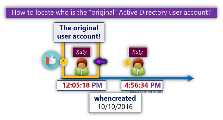 Multiple Soft Deleted user account with identical identity LDP resore user -06