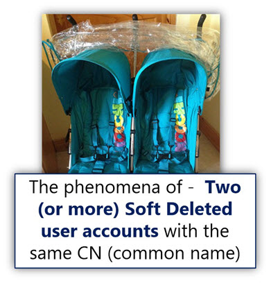 The phenomena of - Two Soft Deleted user accounts with the same common name