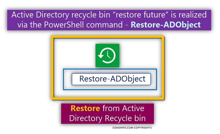 Active Directory recycle bin restore future - via the PowerShell command - Restore-ADObject -01