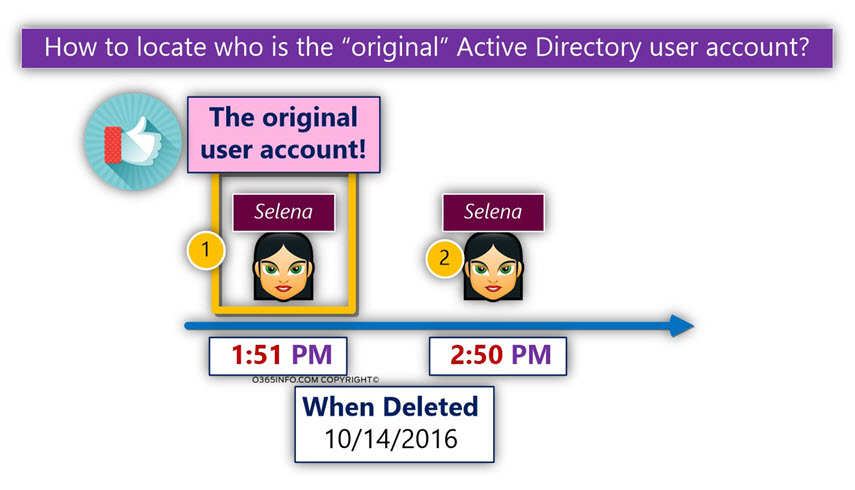 How to locate who is the original Active Directory user account