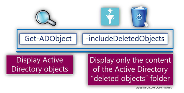 Using PowerShell restoring Deleted Active Directory objects Active Directory recycle bin -01