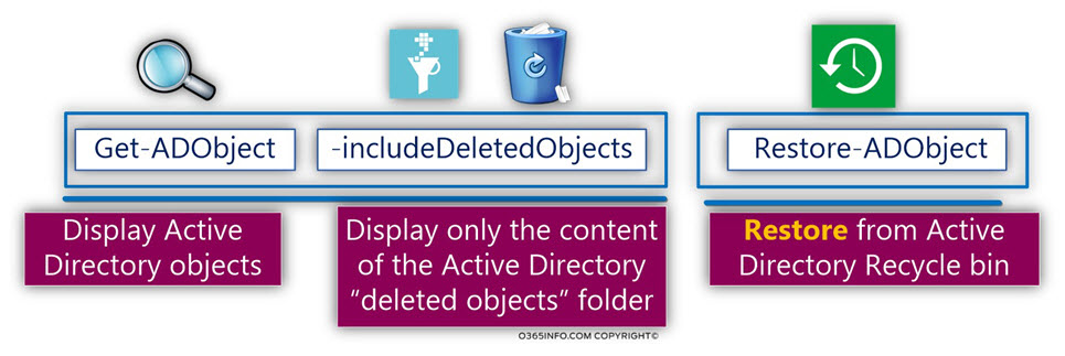 Using PowerShell restoring Deleted Active Directory objects Active Directory recycle bin -02