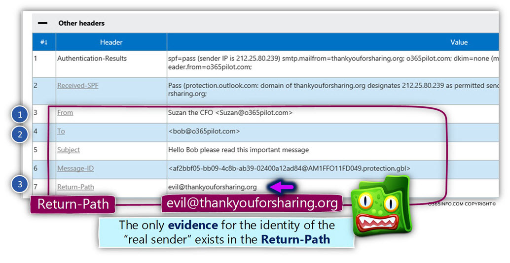 Simulating Spoof E-mail attack and bypassing the SPF verification check –analyzing the result by using EXRCA -05
