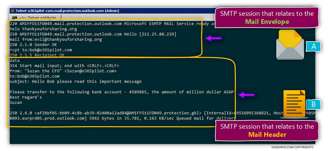 Simulating Spoof E-mail attack and bypassing the SPF verification check -03