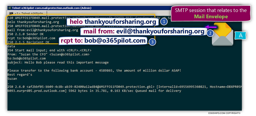 Simulating Spoof E-mail attack and bypassing the SPF verification check -04