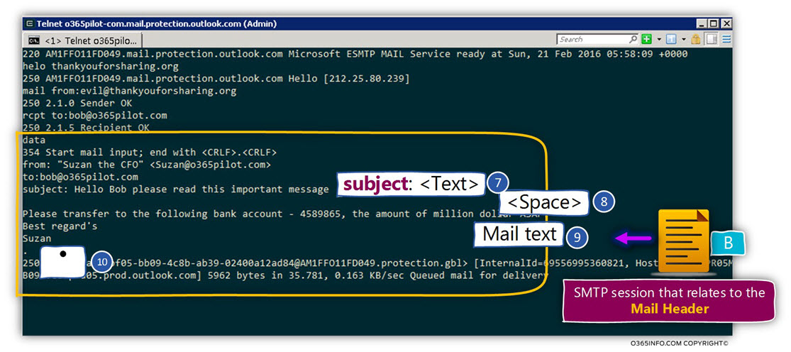 Simulating Spoof E-mail attack and bypassing the SPF verification check -06
