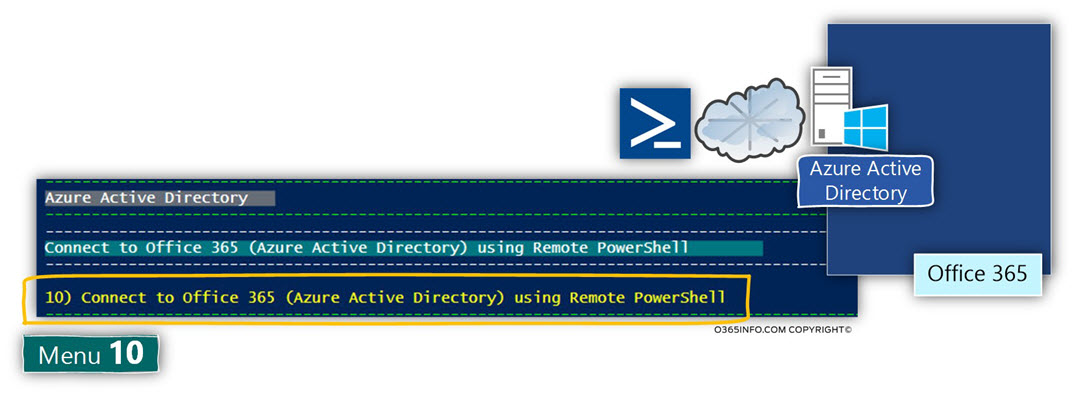 Initialize the Remote PowerShell session to Azure Active Directory -02