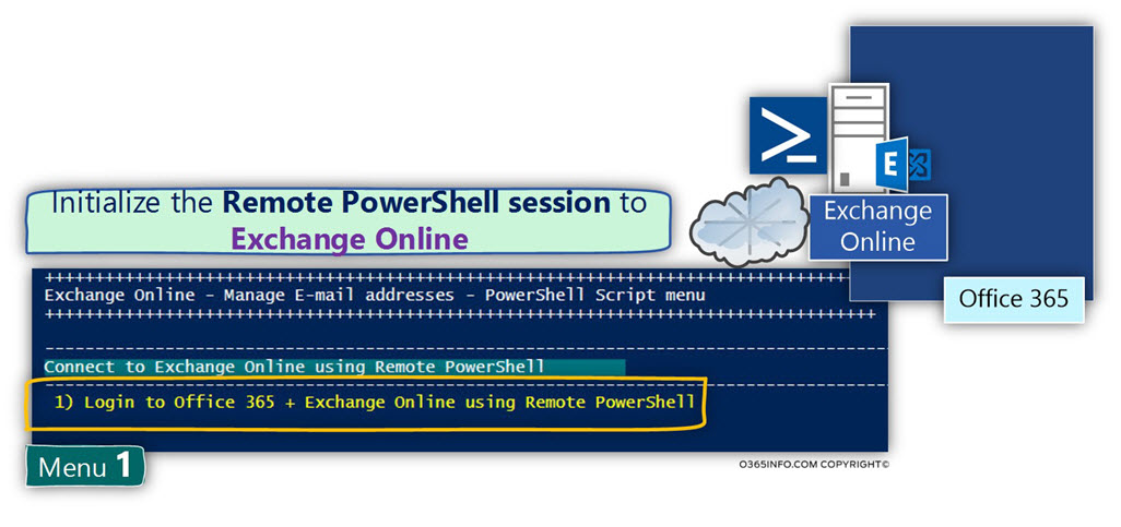 Initialize the Remote PowerShell session to Exchange Online-01