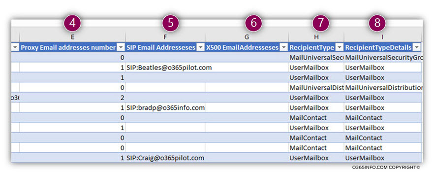 Menu 3 - Export information - Various type of E-mail addresses - All Exchange Online recipients-03