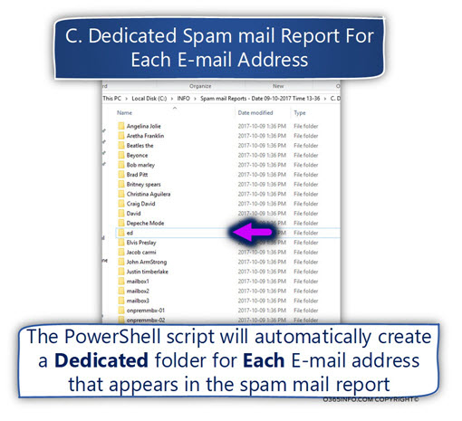 Dedicated Spam mail Report -01