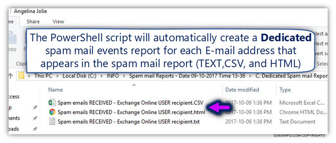 Dedicated Spam mail Report -02