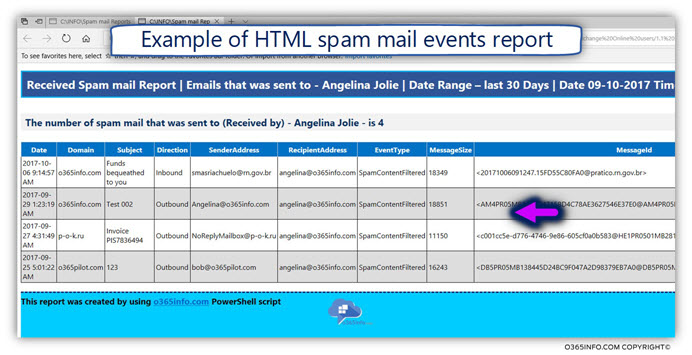 Dedicated Spam mail Report -03