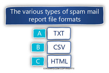Spam mail reports – CSV file format -01