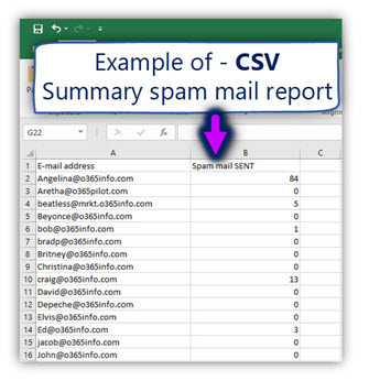 Spam mail reports – CSV file format -02