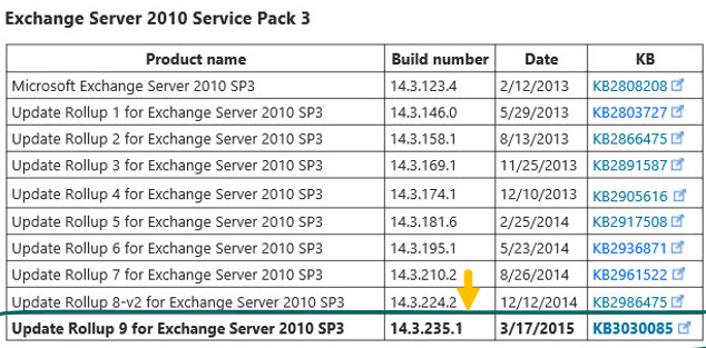 Exchange 2010 Server and Update Rollups Build Numbers-003.jpg