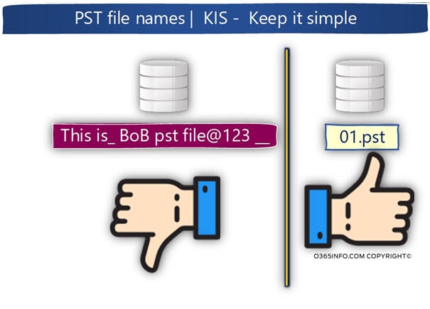 PST file names - KIS - Keep it simple-min